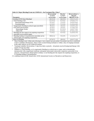 Table (Table 10)